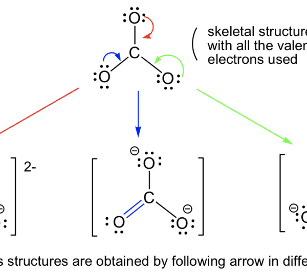 Are All Equivalent Lewis Structures Resonance Forms