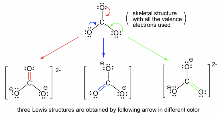 Are All Equivalent Lewis Structures Resonance Forms