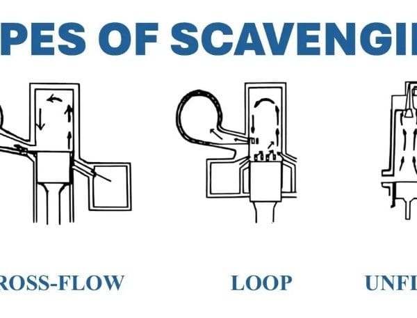 Is Exhaust Scavenging As Important As Maximum Flow
