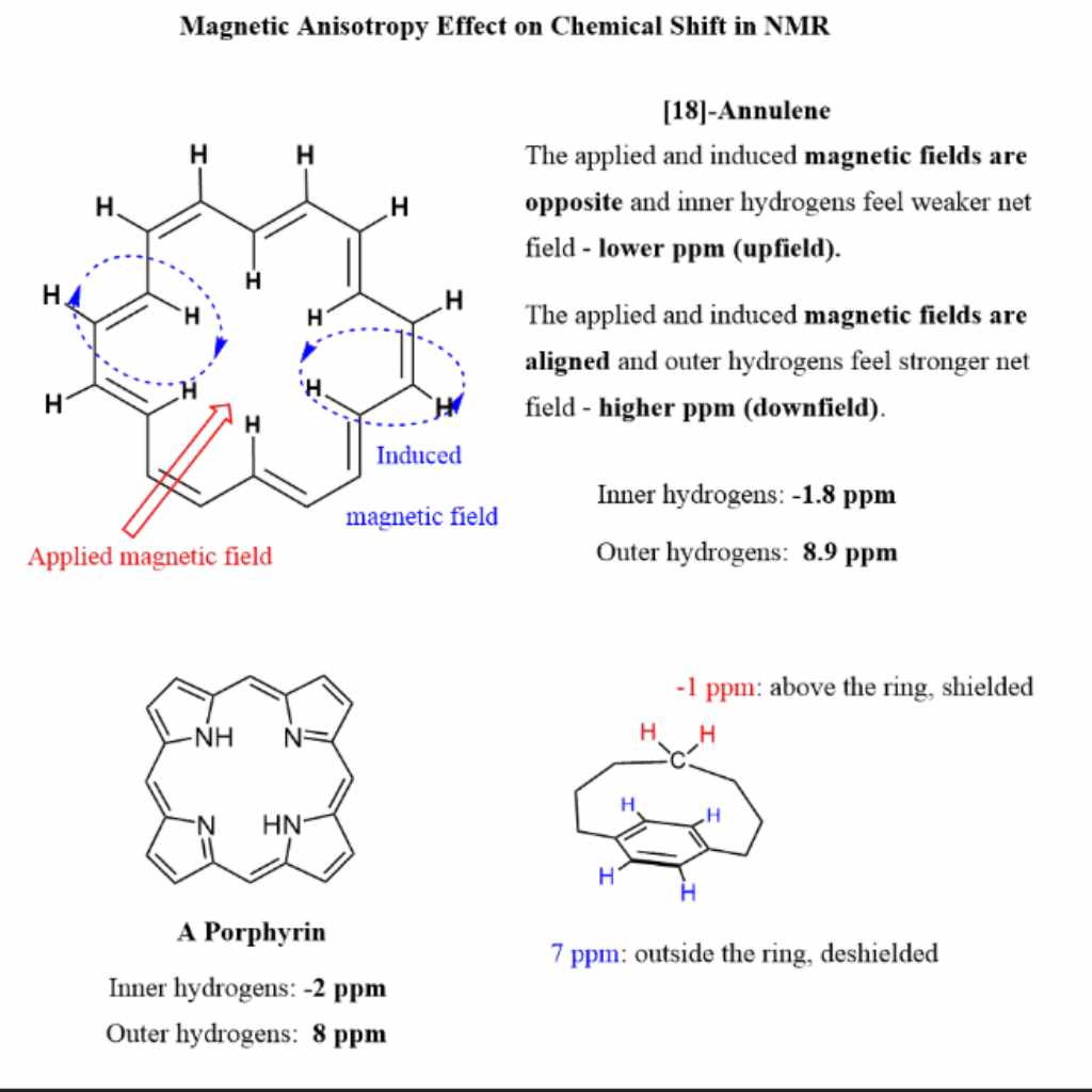 Are Benzene Peaks Deshielded Due to Resonance