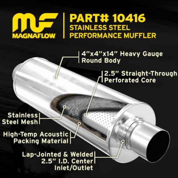 How to Calculate Scfm for Performance Exhaust