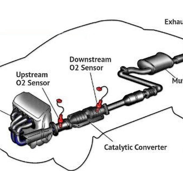 Are Cats And Mufflers the Same Thing