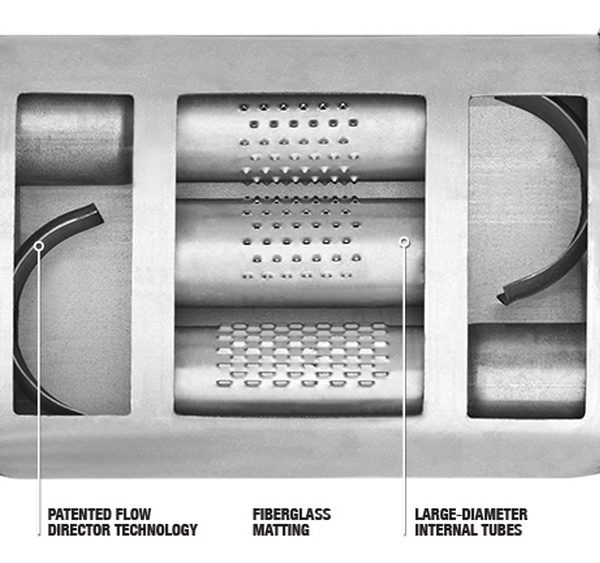 Are Dynomax Mufflers Good