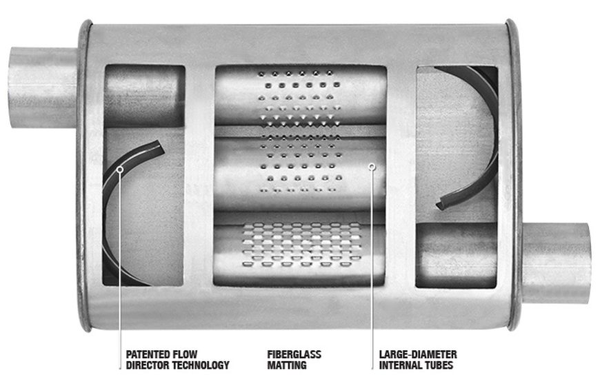 Are Dynomax Mufflers Good