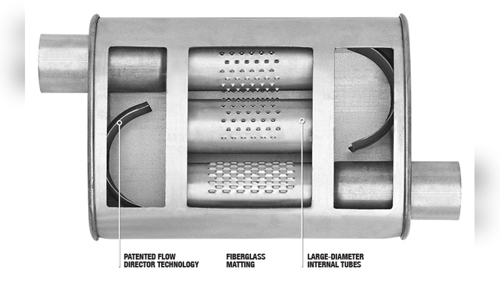 Are Dynomax Mufflers Good