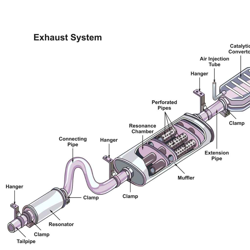 Does a 2001 Camaro Have an Exhaust Resonator