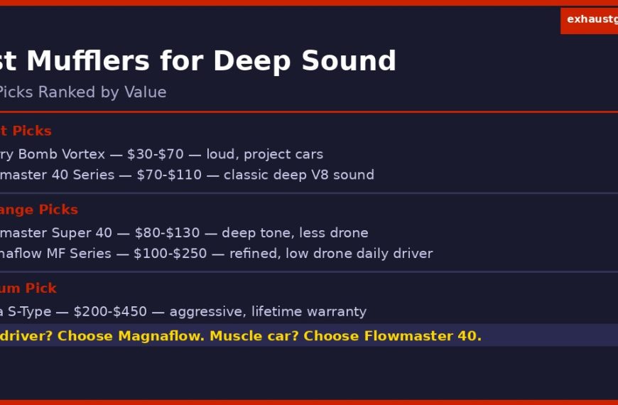 best mufflers for deep sound 2026 comparison chart ranking Flowmaster 40 Series Magnaflow MF Series and Borla S-Type