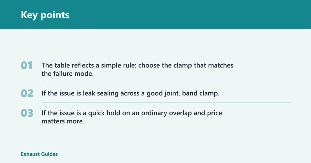Key points: Clamp comparison table