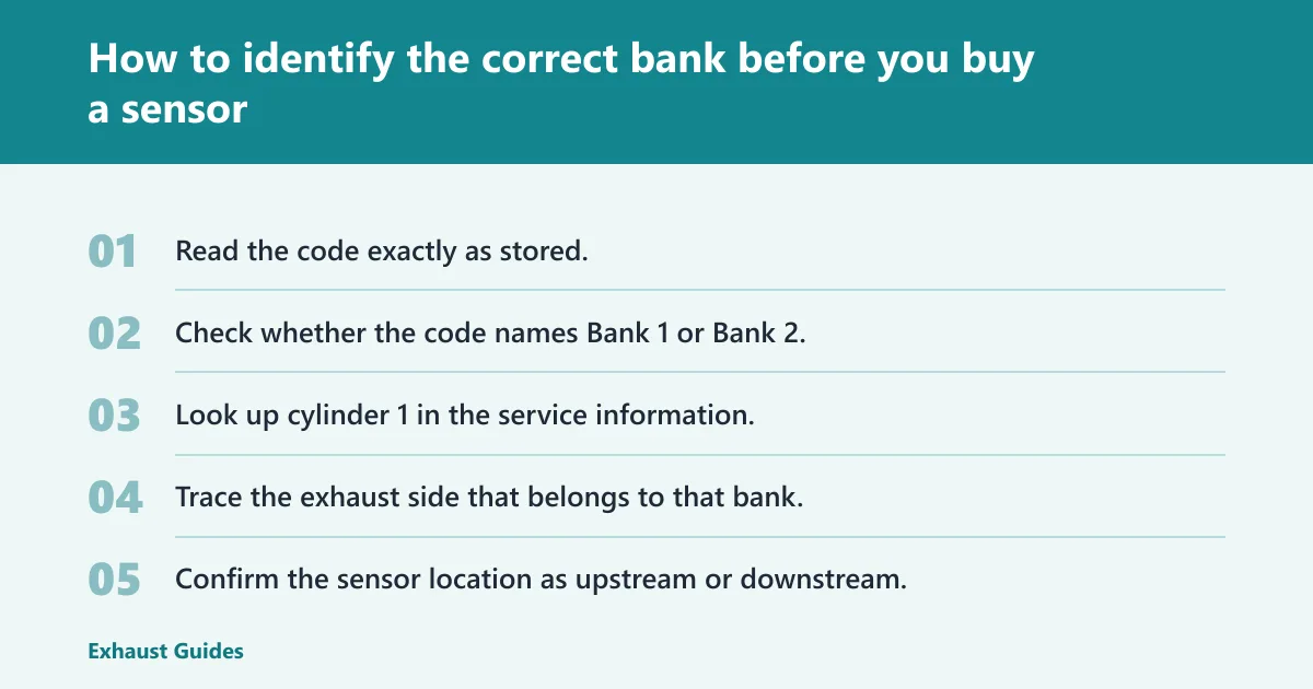 Steps: How to identify the correct bank before you buy a sensor