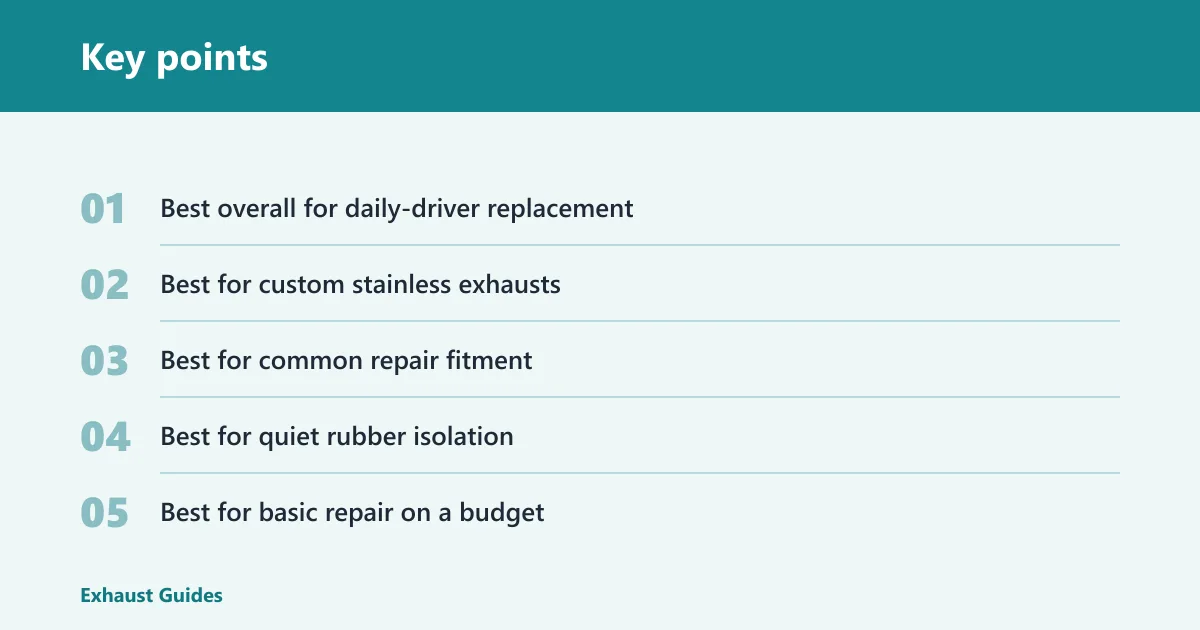Key points: Top exhaust hanger brands at a glance