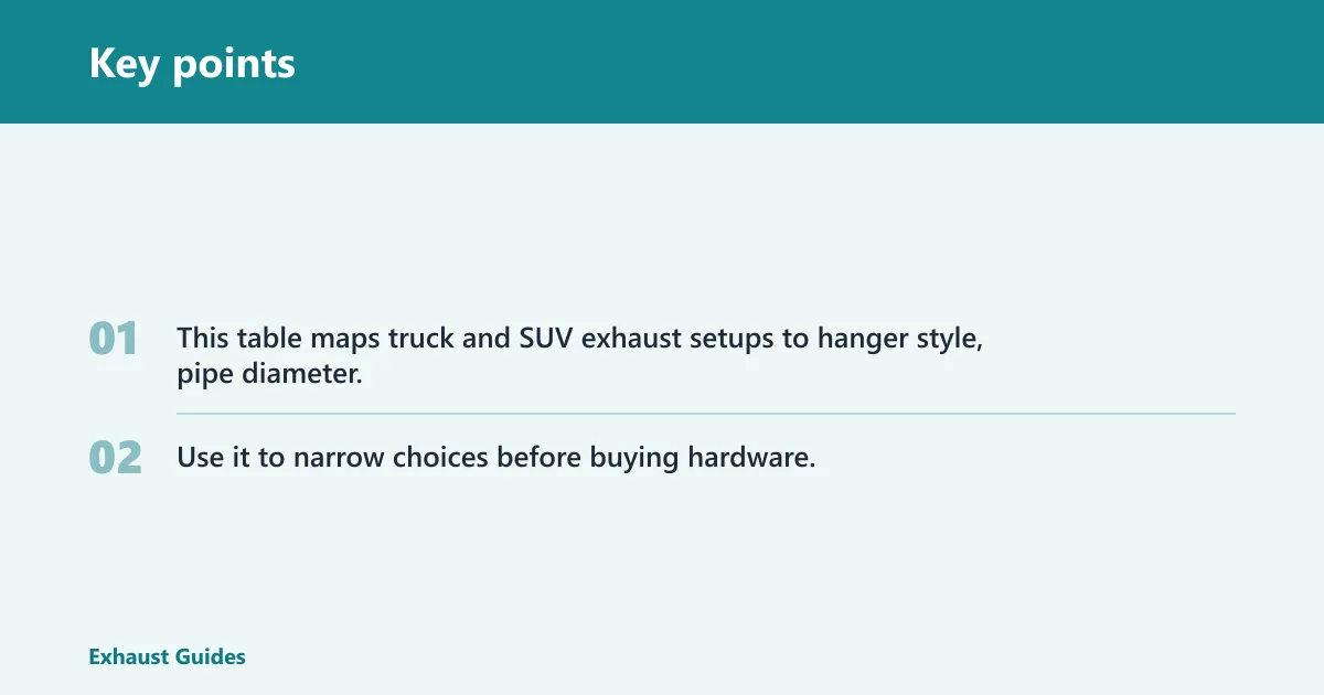 Key points: Exhaust hanger fitment matrix