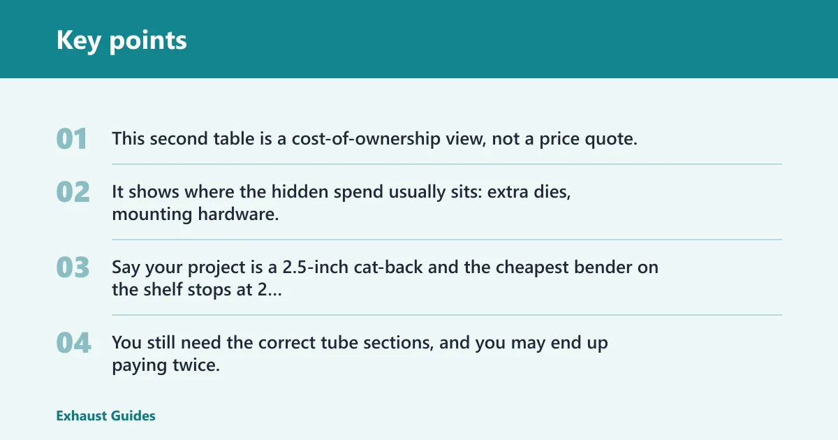 Key points: Exhaust bender decision matrix