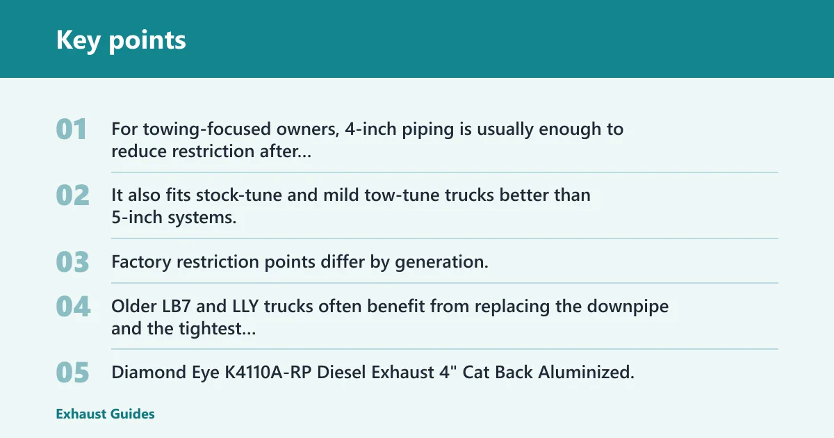 Key points: Best overall: 4-inch turbo-back