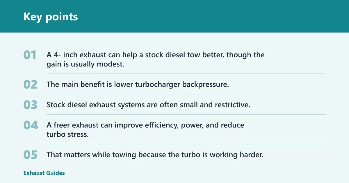 Key points: Will a 4-inch exhaust help a stock diesel tow better?