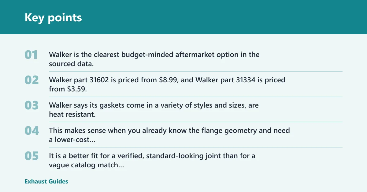 Key points: Walker exhaust pipe flange gasket: best budget pick