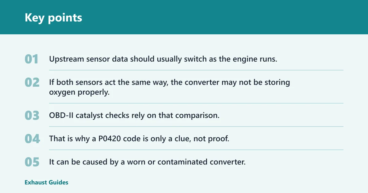 Key points: How do you tell which part is bad?