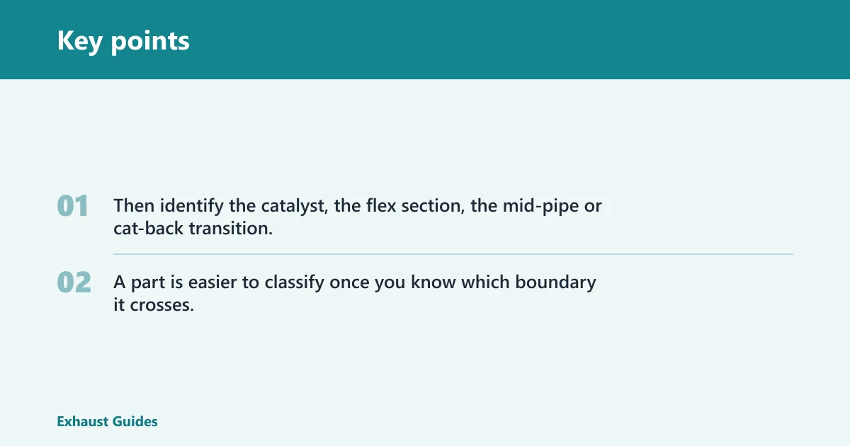 Key points: Boundary map: from turbo outlet to tailpipe