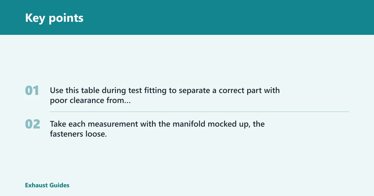Key points: Fitment diagnosis table