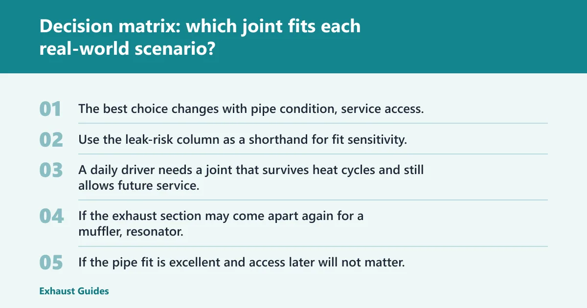Steps: Decision matrix: which joint fits each real-world scenario?