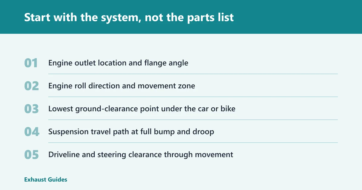 Steps: Start with the system, not the parts list