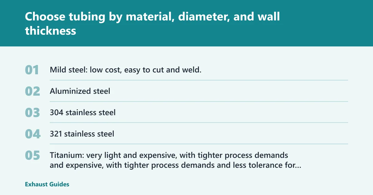 Steps: Choose tubing by material, diameter, and wall thickness