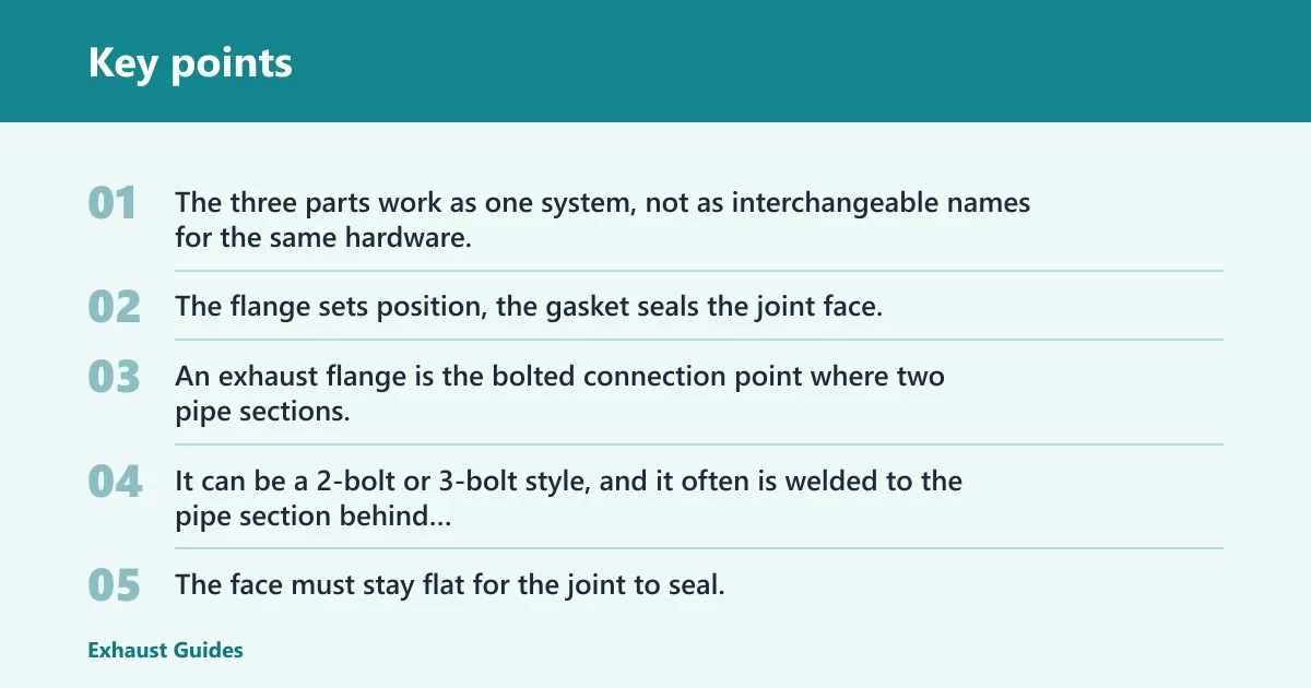 Key points: What each part does