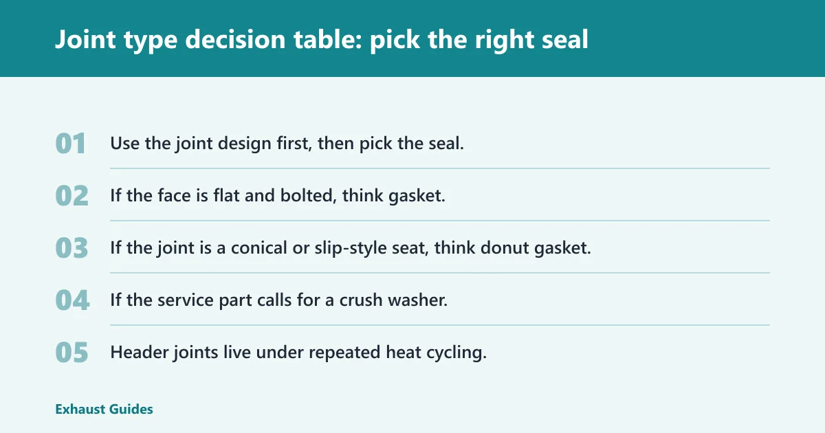 Steps: Joint type decision table: pick the right seal