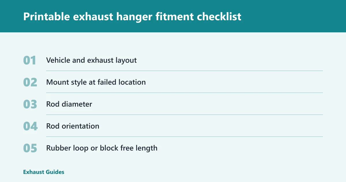 Steps: Printable exhaust hanger fitment checklist