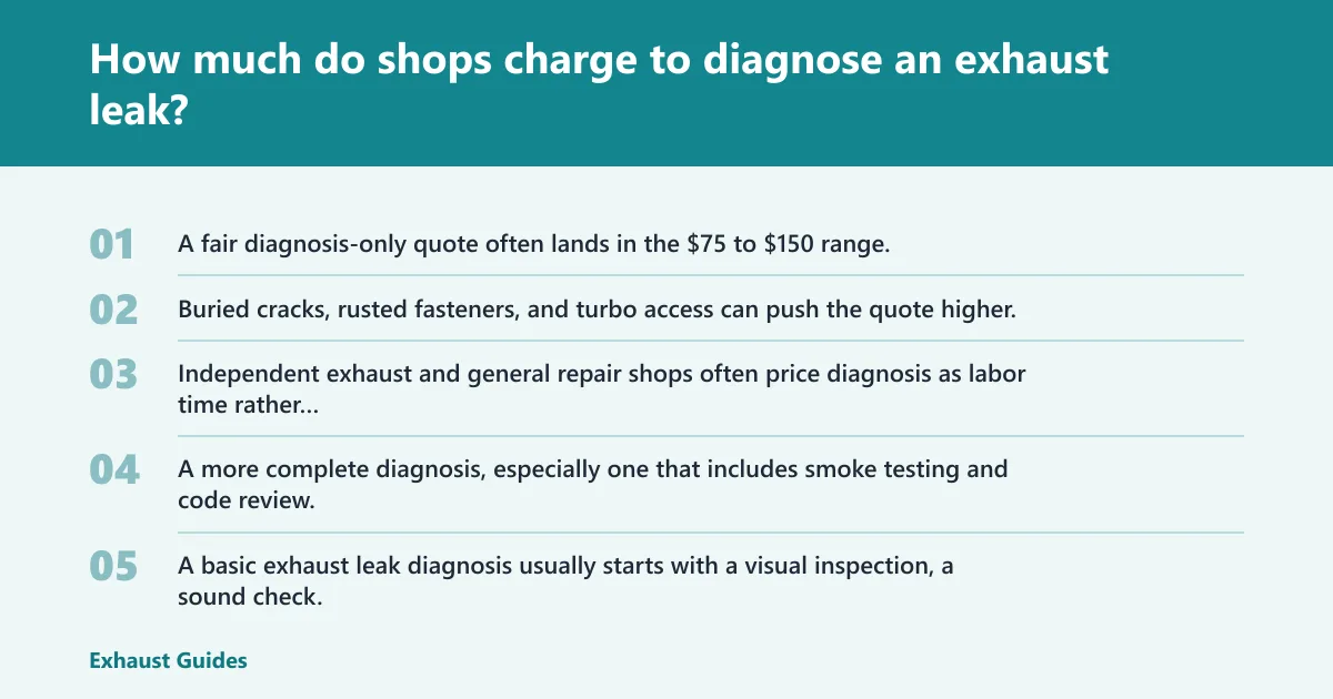 Steps: How much do shops charge to diagnose an exhaust leak?