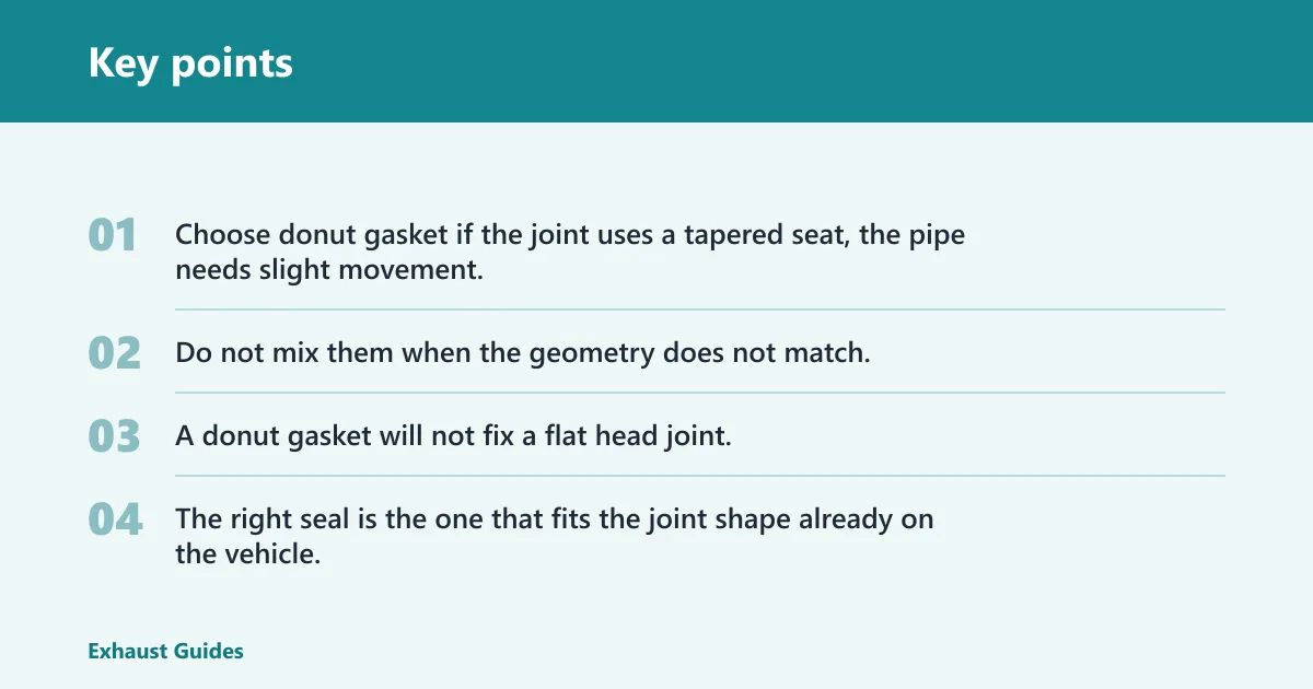 Key points: Choose manifold gasket if… / Choose donut gasket if…