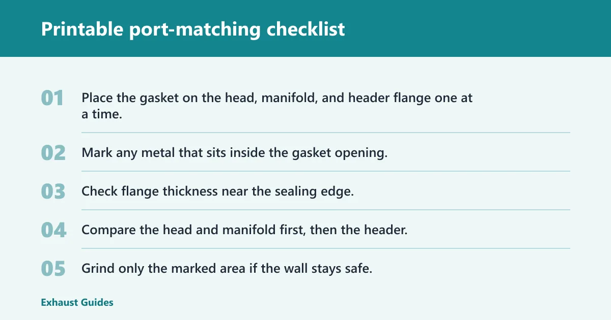 Steps: Printable port-matching checklist