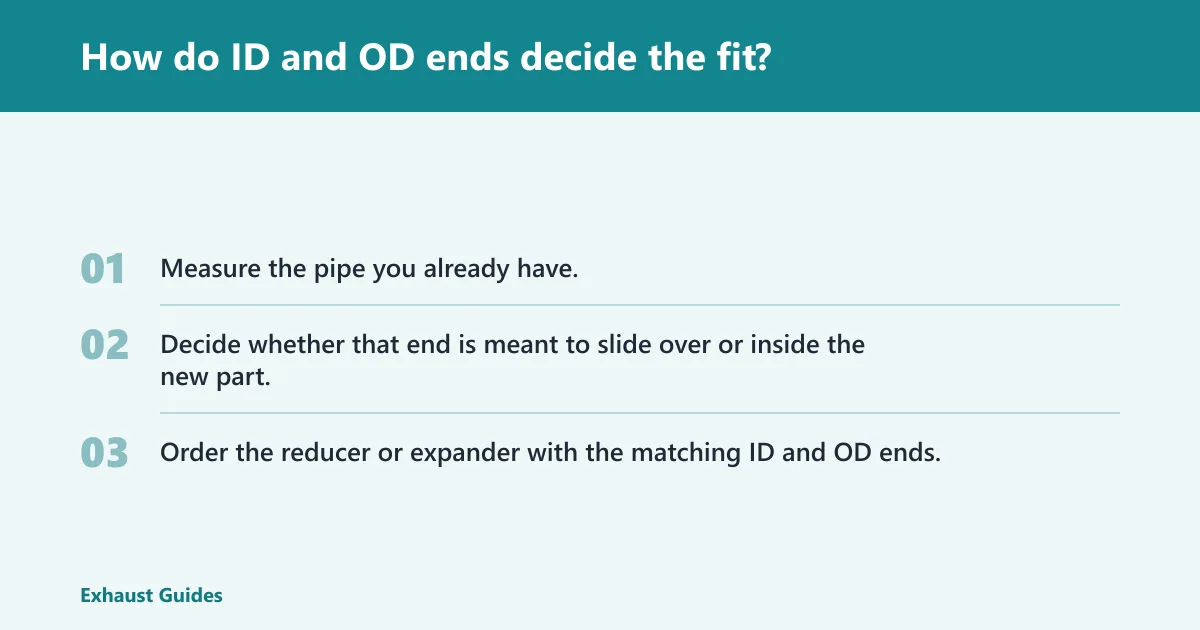 Steps: How do ID and OD ends decide the fit?