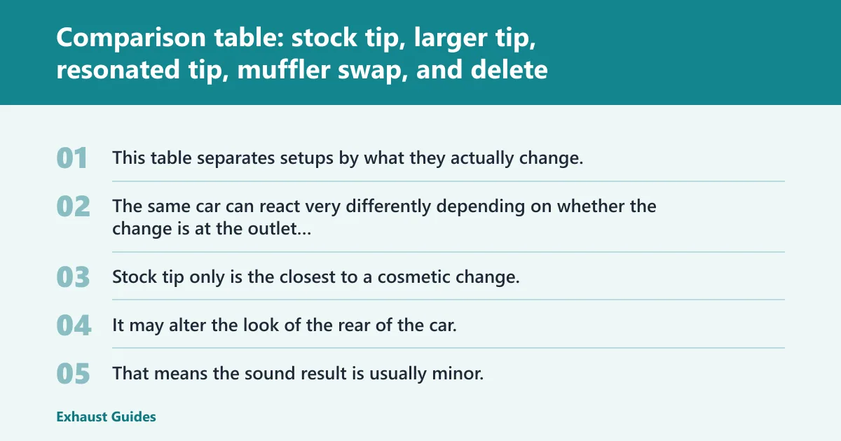 Steps: Comparison table: stock tip, larger tip, resonated tip, muffler swap, and delete