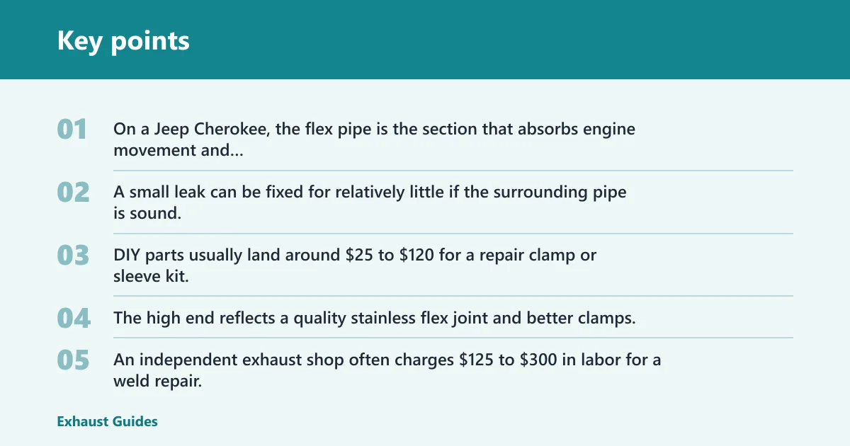 Key points: What a Cherokee flex pipe leak costs
