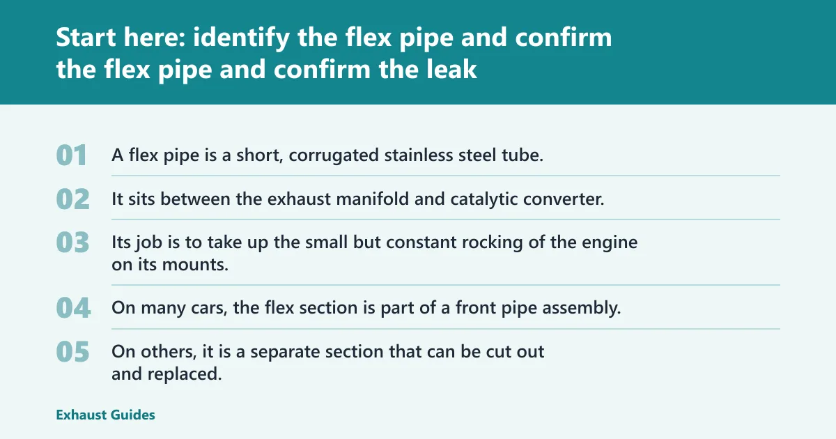 Steps: Start here: identify the flex pipe and confirm the leak