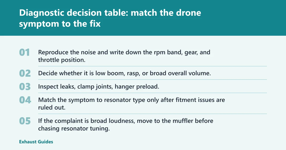 Steps: Diagnostic decision table: match the drone symptom to the fix