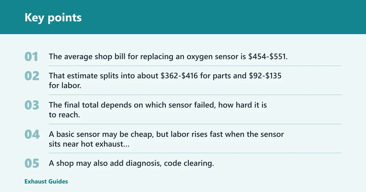 Key points: Oxygen sensor replacement cost