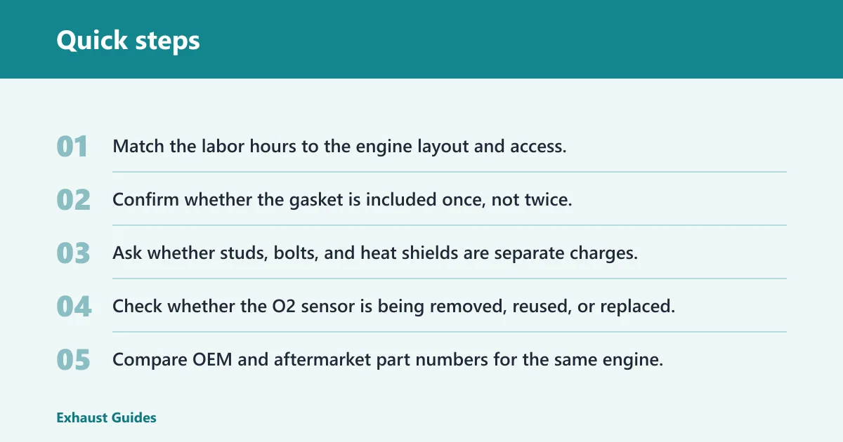 Quick steps: How to compare quotes without overpaying