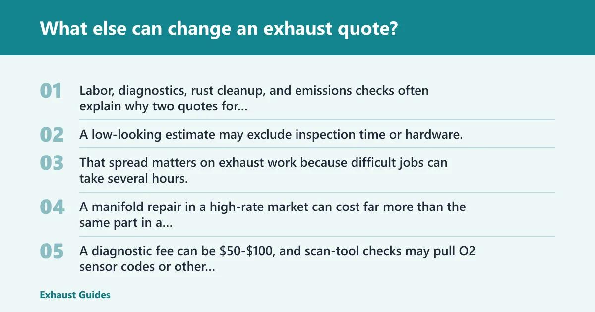 Steps: What else can change an exhaust quote?