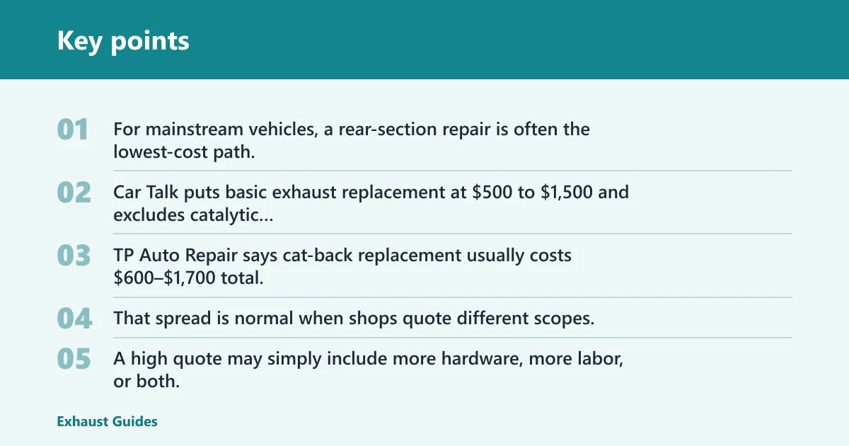 Key points: Quick answer on exhaust replacement cost