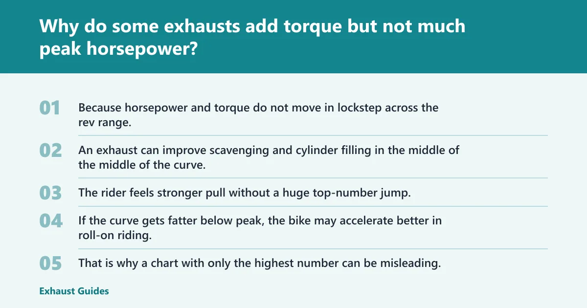 Steps: Why do some exhausts add torque but not much peak horsepower?