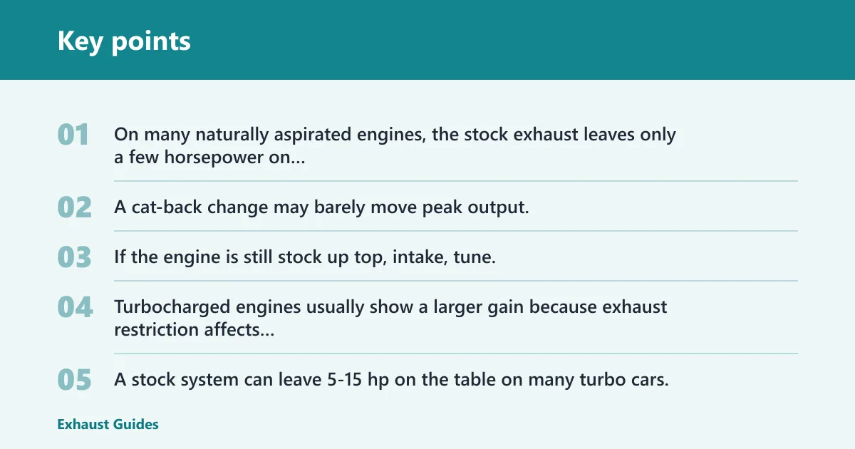 Key points: How much power does stock exhaust leave on the table