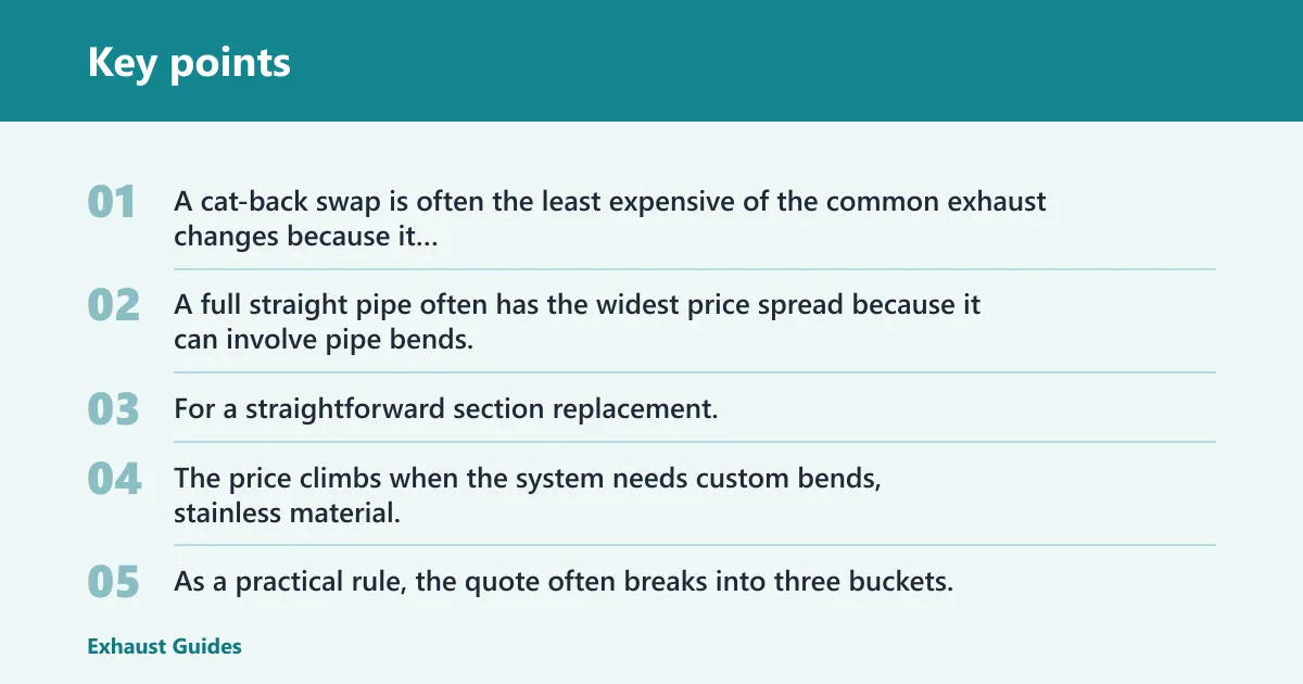 Key points: Straight pipe cost by quote type