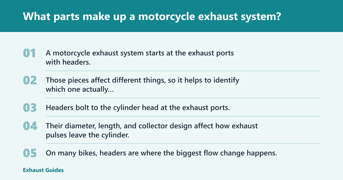 Steps: What parts make up a motorcycle exhaust system?