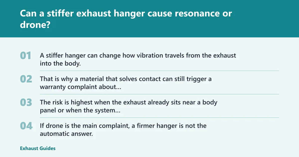 Steps: Can a stiffer exhaust hanger cause resonance or drone?