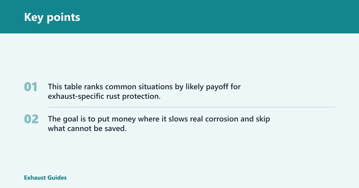 Key points: Exhaust rust payoff table