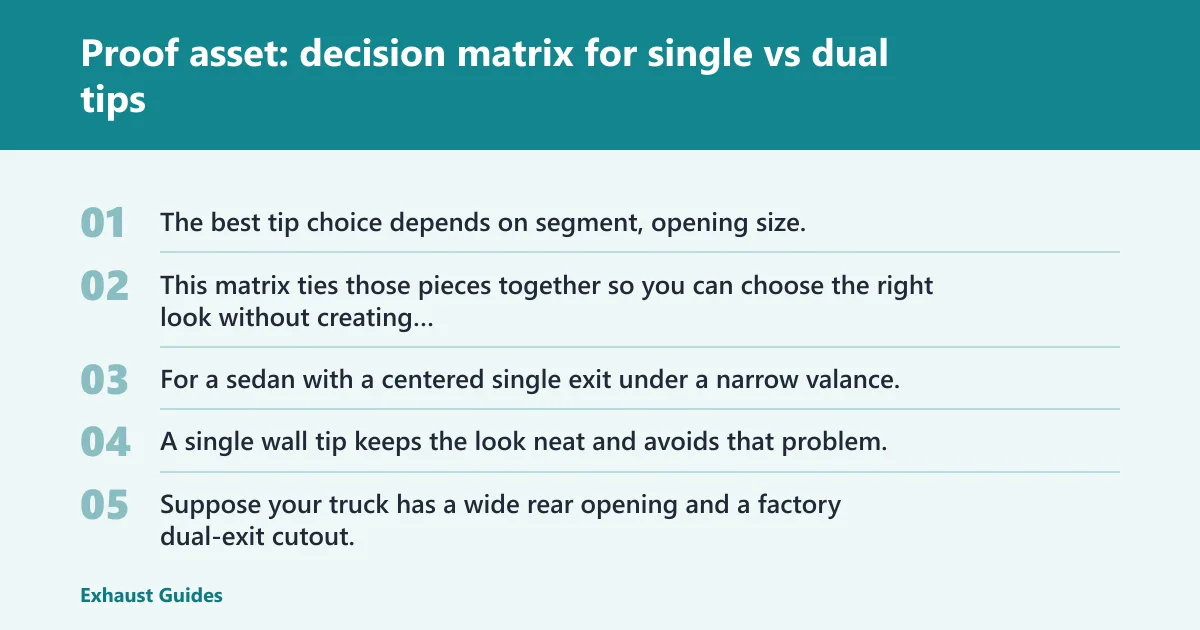 Steps: Proof asset: decision matrix for single vs dual tips
