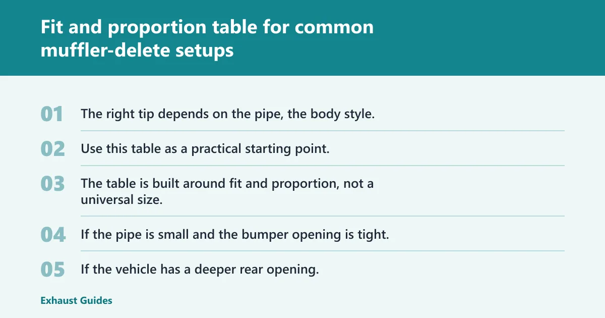 Steps: Fit and proportion table for common muffler-delete setups